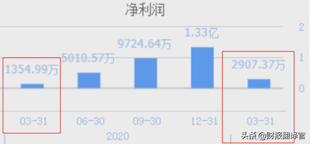 汽车配件供应商（为全球前10大车企 供应新能源汽车核心部件的龙头）(9)