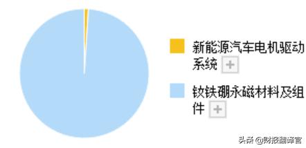 汽车配件供应商（为全球前10大车企 供应新能源汽车核心部件的龙头）(5)