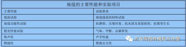 汽车外饰组合方式（汽车内外饰结构讲解）(4)