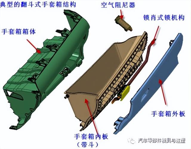 汽车外饰组合方式（汽车内外饰结构讲解）(13)