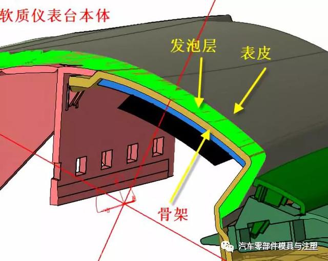 汽车外饰组合方式（汽车内外饰结构讲解）(7)