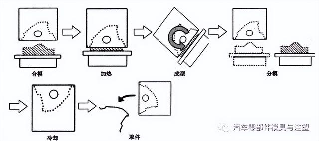 汽车外饰组合方式（汽车内外饰结构讲解）(8)