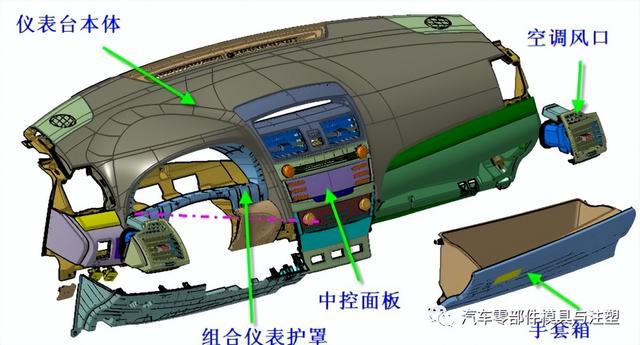 汽车外饰组合方式（汽车内外饰结构讲解）(5)