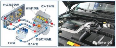 ​汽车防冻液什么品牌好（6款高端防冻液测试）