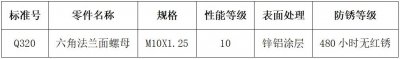 ​汽车螺丝螺母标准（汽车用螺母的知识梳理和解读）