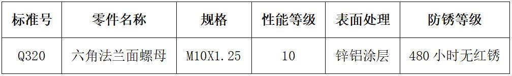 汽车螺丝螺母标准（汽车用螺母的知识梳理和解读）(1)