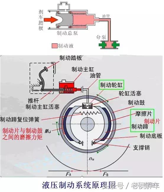 汽车制动系统的工作原理（汽车液压制动系统结构与工作原理全解析）(3)