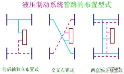 汽车制动系统的工作原理（汽车液压制动系统结构与工作原理全解析）(2)