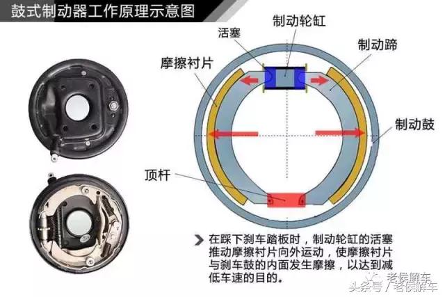 汽车制动系统的工作原理（汽车液压制动系统结构与工作原理全解析）(11)