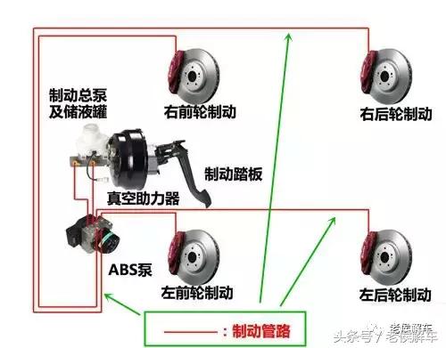 汽车制动系统的工作原理（汽车液压制动系统结构与工作原理全解析）(8)