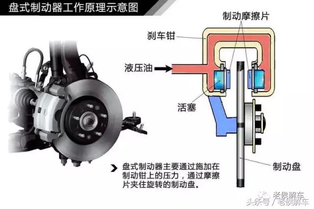 汽车制动系统的工作原理（汽车液压制动系统结构与工作原理全解析）(12)