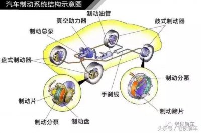 ​汽车制动系统的工作原理（汽车液压制动系统结构与工作原理全解析）