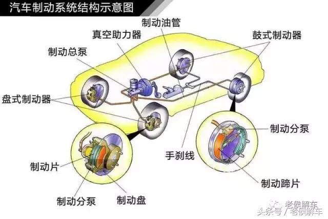 汽车制动系统的工作原理（汽车液压制动系统结构与工作原理全解析）(1)