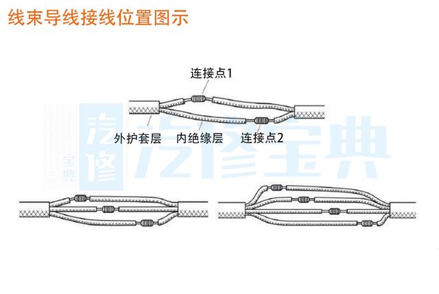 汽车线束修复方法（汽车线束要怎么修）(6)