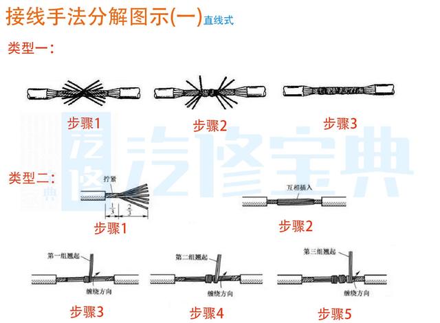 汽车线束修复方法（汽车线束要怎么修）(4)