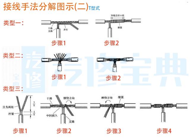 汽车线束修复方法（汽车线束要怎么修）(5)