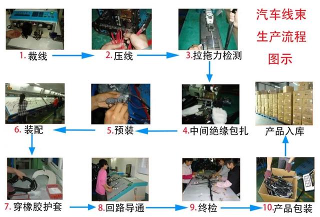 汽车线束修复方法（汽车线束要怎么修）(1)