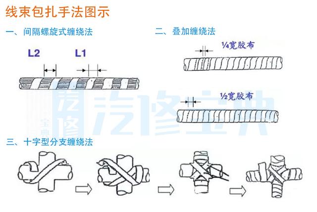 汽车线束修复方法（汽车线束要怎么修）(10)