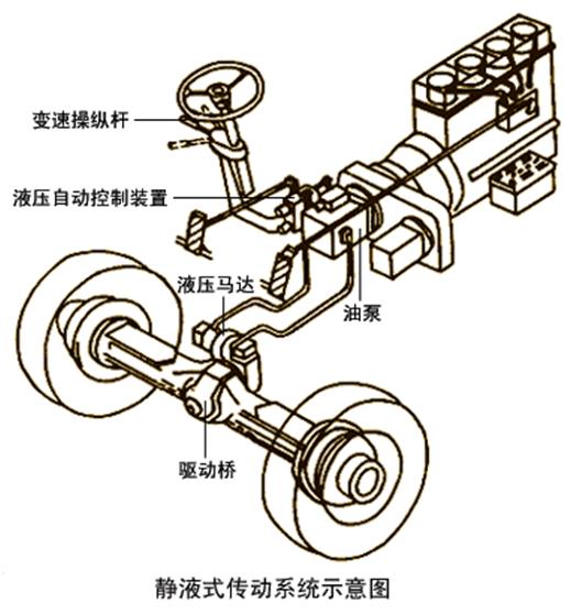 汽车传动系统具体功用（汽车传动系统）(30)