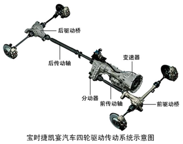 汽车传动系统具体功用（汽车传动系统）(25)