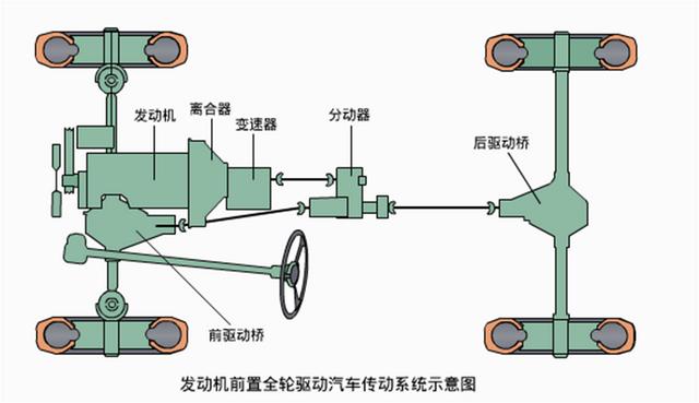 汽车传动系统具体功用（汽车传动系统）(24)