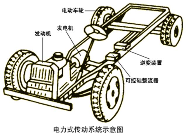 汽车传动系统具体功用（汽车传动系统）(31)