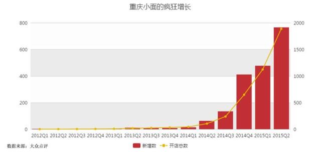 曾经火极一时的五道网红美食（它新晋为街头美食四大天王）(4)