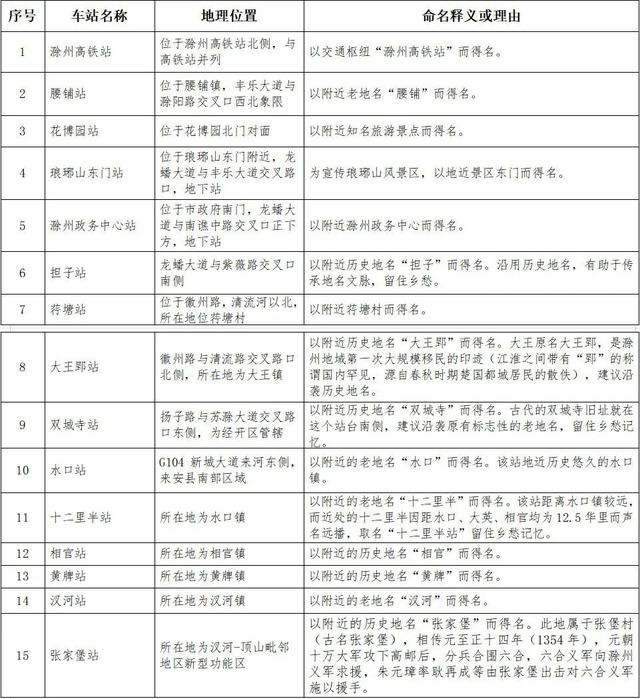 南京12条地铁今年开工（南京12条地铁进展全曝光）(41)