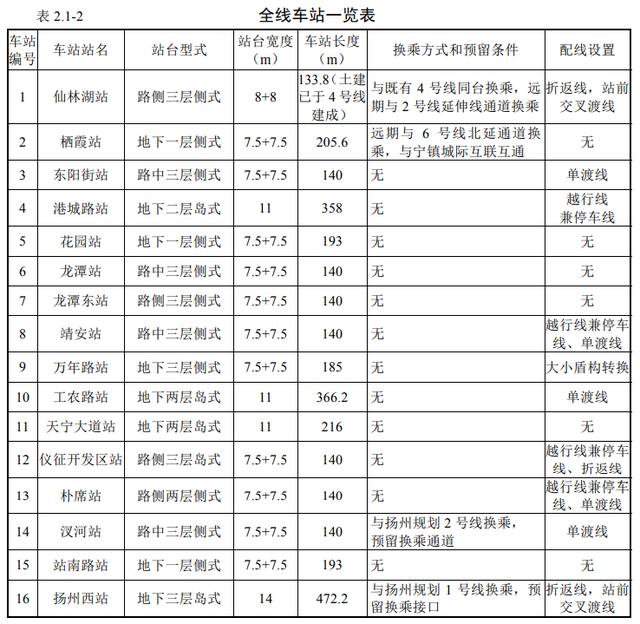 南京12条地铁今年开工（南京12条地铁进展全曝光）(44)