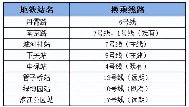 南京12条地铁今年开工（南京12条地铁进展全曝光）(25)