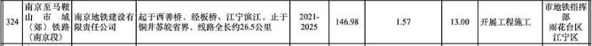 南京12条地铁今年开工（南京12条地铁进展全曝光）(47)
