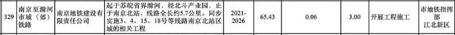 南京12条地铁今年开工（南京12条地铁进展全曝光）(40)