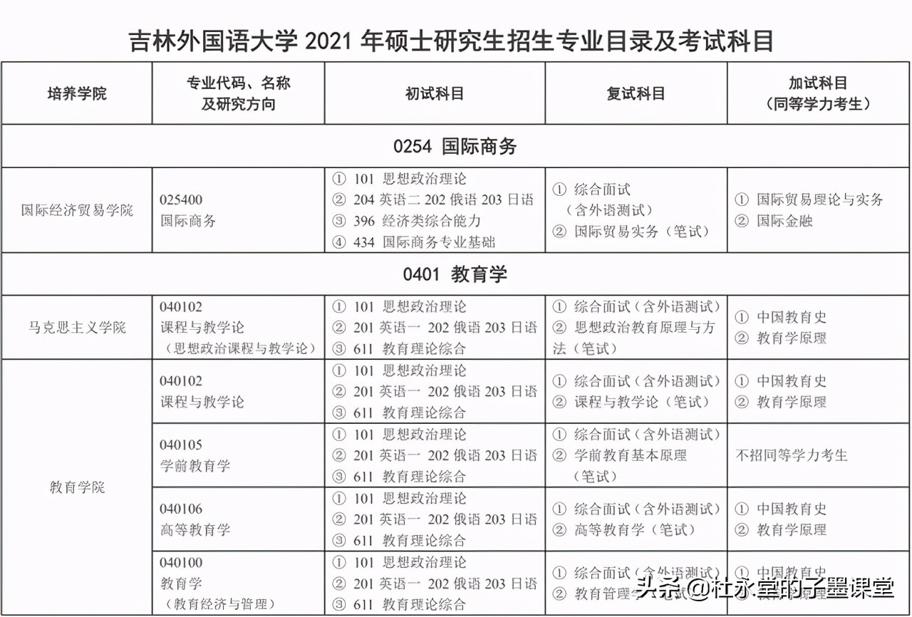 吉林外国语大学是公办还是民办大学-（吉林外国语大学是公办还是民办）(图3)