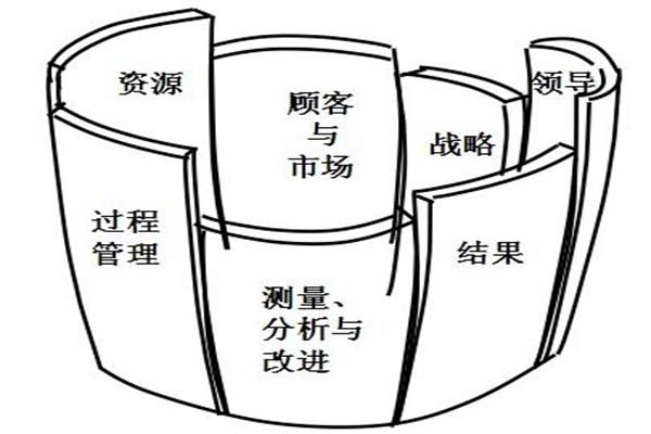 木桶原理说明什么道理(木桶效应给人的启示)