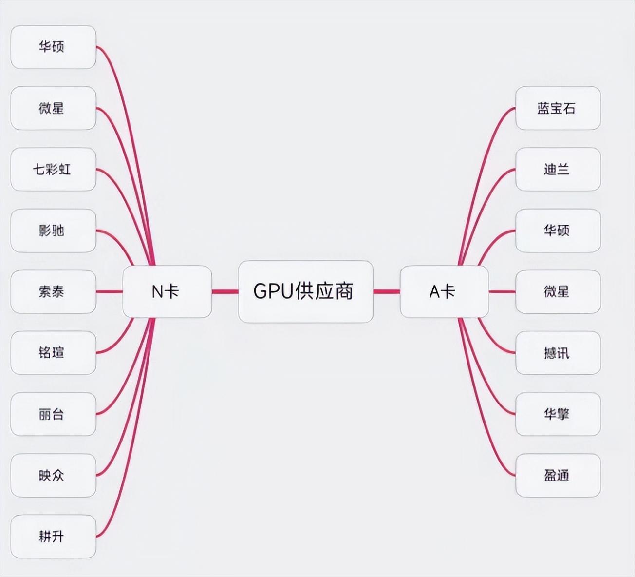 电脑核显和独显哪个好（电脑的核显和独显的区别）(图3)