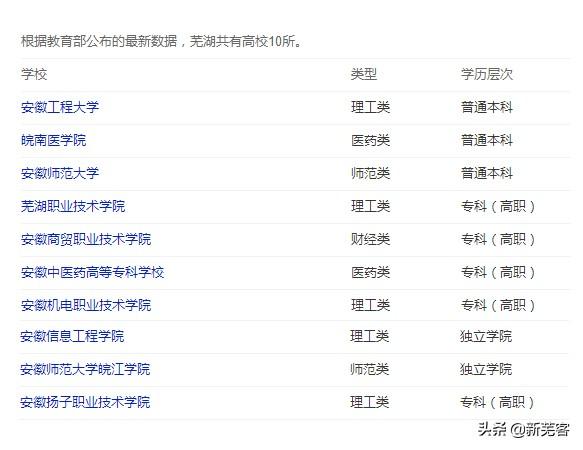 芜湖有哪些有名的大学（盘点江城芜湖的12所高校）(5)