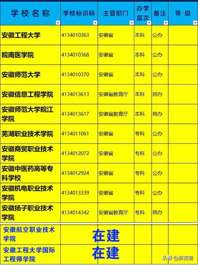 芜湖有哪些有名的大学（盘点江城芜湖的12所高校）(4)