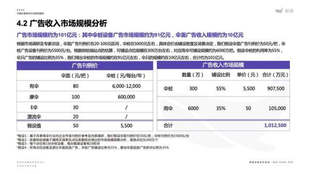 共享雨伞商业模式介绍（从低调潜伏到百亿级市场）(3)