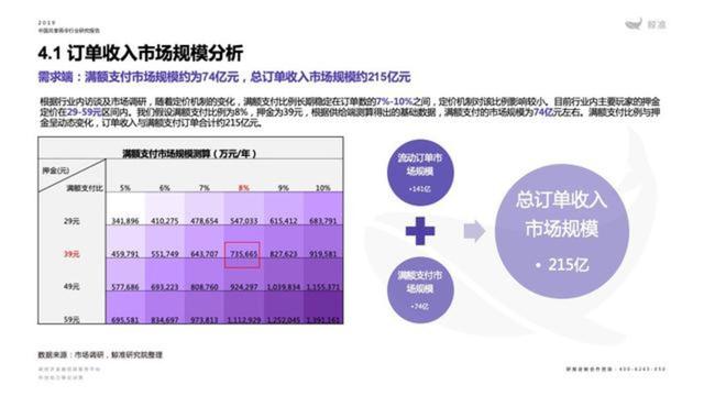 共享雨伞商业模式介绍（从低调潜伏到百亿级市场）(2)