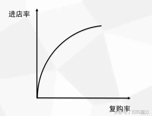 什么是黏度营销(企业黏度营销怎么做)