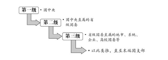 共青团智慧团建官网入口江苏省（网上共青团智慧团建系统组织树怎么建立操作流程指南）(1)