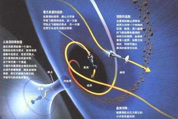 黑洞与白洞是什么关系(白洞vs黑洞vs红洞)