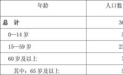 ​常住人口和居住人口的区别