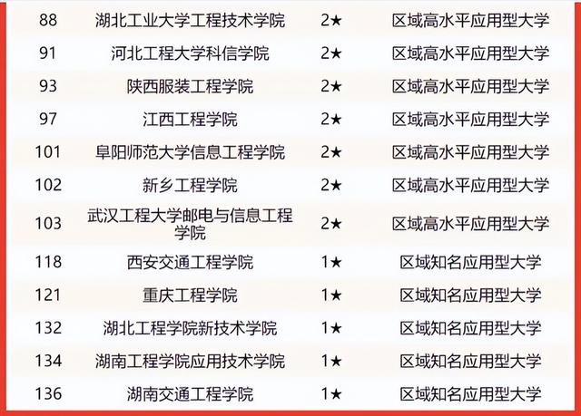 哈尔滨工程大学在全国大学排名（2022年工程类高校排名）(7)