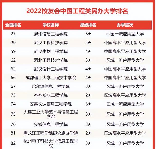 哈尔滨工程大学在全国大学排名（2022年工程类高校排名）(6)