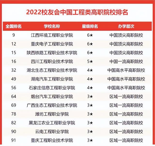 哈尔滨工程大学在全国大学排名（2022年工程类高校排名）(8)