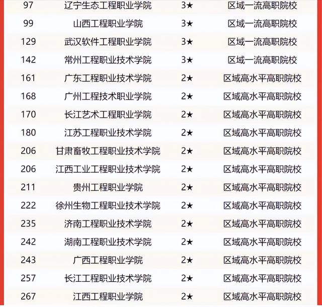 哈尔滨工程大学在全国大学排名（2022年工程类高校排名）(9)