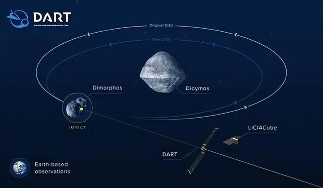 美国宇宙飞船撞击小行星（美国飞船撞上小行星）(3)