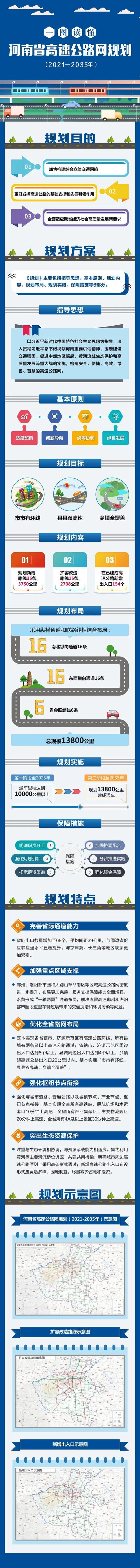 河南省十四五高速公路规划图（河南新规划35条高速公路）(3)