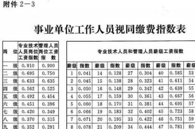 ​事业单位退休工资如何计算